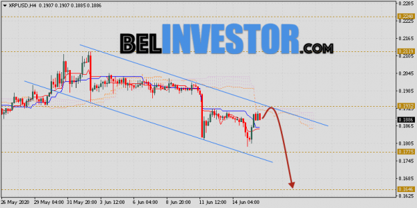 Ripple прогноз и аналитика XRP/USD на 17 июня 2020 cryptowiki.ru