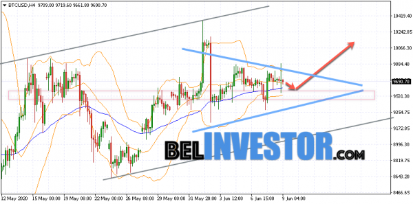 Bitcoin BTC/USD прогноз на сегодня 9 июня 2020 cryptowiki.ru