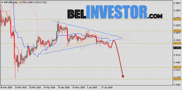 Курс Ripple прогноз на неделю 29 июня — 3 июля 2020 cryptowiki.ru