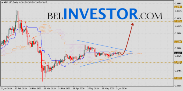 Курс Ripple прогноз на неделю 8 — 12 июня 2020 cryptowiki.ru