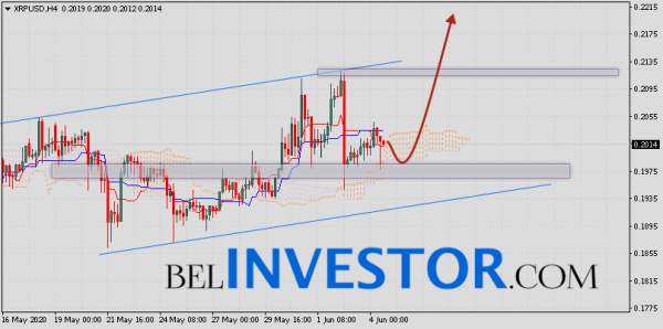 Ripple прогноз и аналитика XRP/USD на 5 июня 2020 cryptowiki.ru