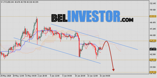 Litecoin прогноз и аналитика LTC/USD на 17 июня 2020 cryptowiki.ru