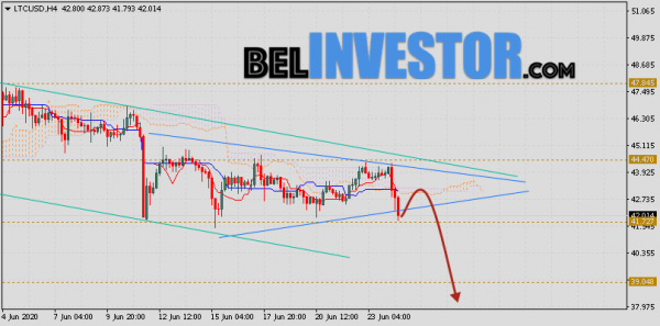 Litecoin прогноз и аналитика LTC/USD на 25 июня 2020 cryptowiki.ru