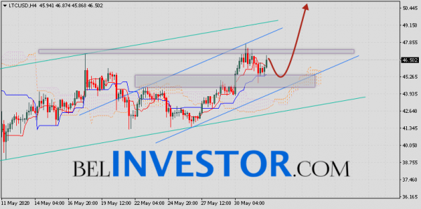 Litecoin прогноз и аналитика LTC/USD на 2 июня 2020 cryptowiki.ru