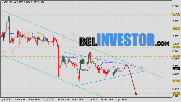 Ripple прогноз и аналитика XRP/USD на 24 июня 2020 cryptowiki.ru
