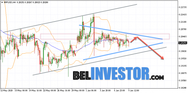 Ripple XRP/USD прогноз на сегодня 10 июня 2020 cryptowiki.ru