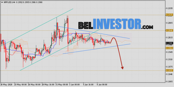 Ripple прогноз и аналитика XRP/USD на 11 июня 2020 cryptowiki.ru