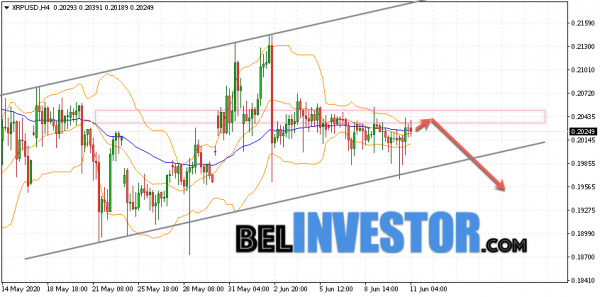 Ripple XRP/USD прогноз на сегодня 11 июня 2020 cryptowiki.ru