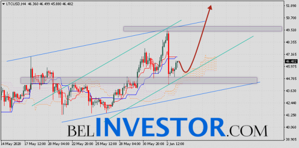Litecoin прогноз и аналитика LTC/USD на 4 июня 2020 cryptowiki.ru