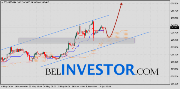 ETH/USD прогноз и курс Ethereum на 5 июня 2020 cryptowiki.ru