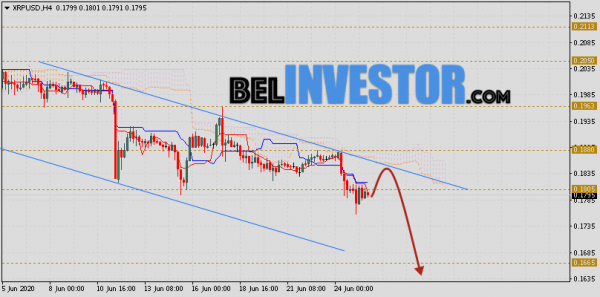Ripple прогноз и аналитика XRP/USD на 26 июня 2020 cryptowiki.ru