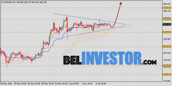 ETH/USD прогноз и курс Ethereum на 11 июня 2020 cryptowiki.ru