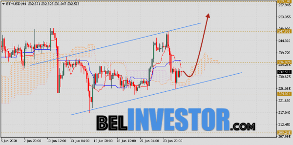 ETH/USD прогноз и курс Ethereum на 26 июня 2020 cryptowiki.ru