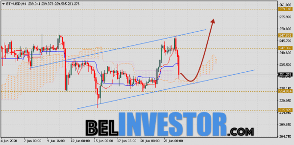 ETH/USD прогноз и курс Ethereum на 25 июня 2020 cryptowiki.ru