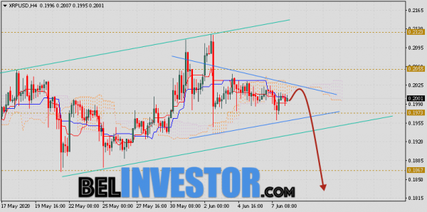 Ripple прогноз и аналитика XRP/USD на 9 июня 2020 cryptowiki.ru