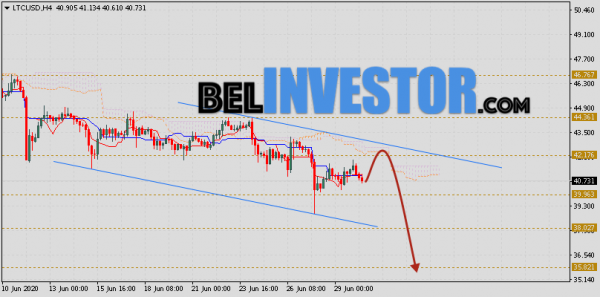 Litecoin прогноз и аналитика LTC/USD на 1 июля 2020 cryptowiki.ru