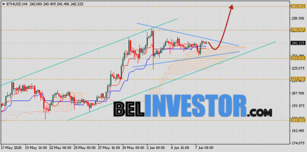 ETH/USD прогноз и курс Ethereum на 9 июня 2020 cryptowiki.ru