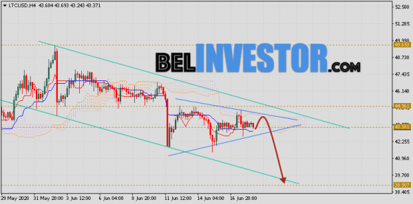 Litecoin прогноз и аналитика LTC/USD на 19 июня 2020 cryptowiki.ru
