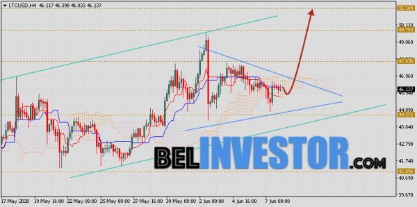 Litecoin прогноз и аналитика LTC/USD на 9 июня 2020 cryptowiki.ru