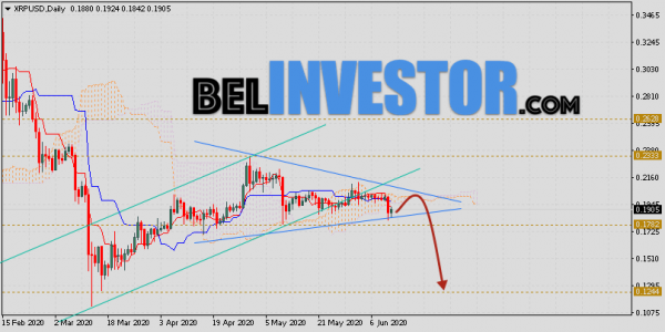 Курс Ripple прогноз на неделю 15 — 19 июня 2020 cryptowiki.ru