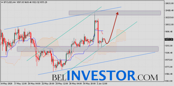 Курс Bitcoin и прогноз BTC/USD на 4 июня 2020 cryptowiki.ru