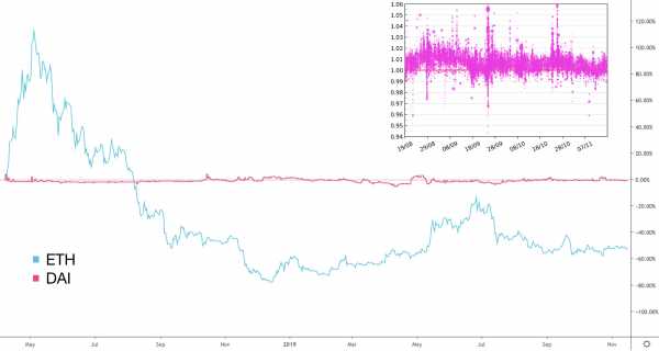 Насколько конфиденциальны стейблкоины? cryptowiki.ru