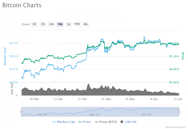 Волатильность биткоина находится на восьмимесячном минимуме cryptowiki.ru