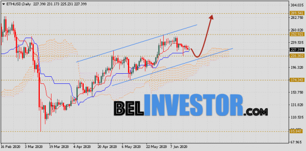 Ethereum прогноз курса на неделю 22 — 26 июня 2020 cryptowiki.ru