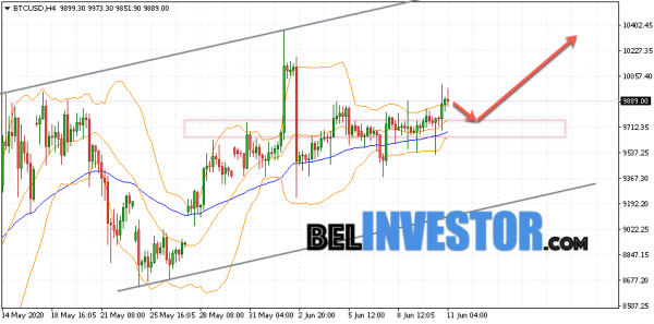 Bitcoin BTC/USD прогноз на сегодня 11 июня 2020 cryptowiki.ru