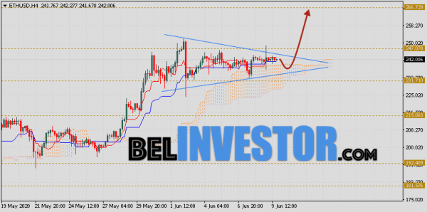 ETH/USD прогноз и курс Ethereum на 10 июня 2020 cryptowiki.ru