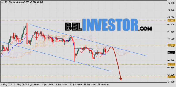 Litecoin прогноз и аналитика LTC/USD на 18 июня 2020 cryptowiki.ru