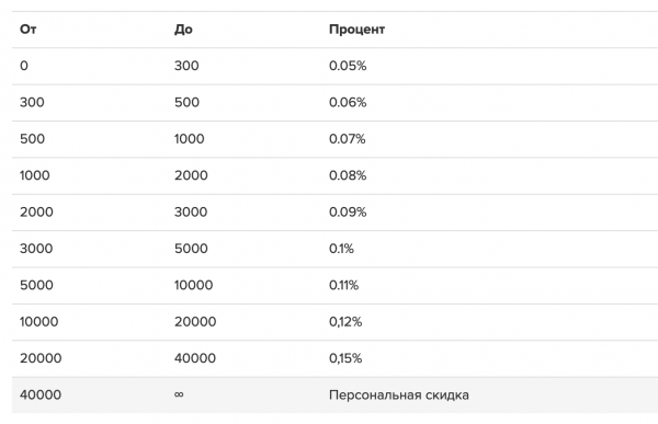 Биткоин обменники: рейтинг самых лучших и надежных онлайн-обменников биткоина cryptowiki.ru