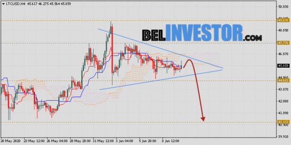 Litecoin прогноз и аналитика LTC/USD на 11 июня 2020 cryptowiki.ru
