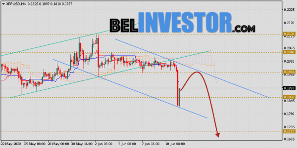 Ripple прогноз и аналитика XRP/USD на 12 июня 2020 cryptowiki.ru