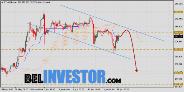 ETH/USD прогноз и курс Ethereum на 17 июня 2020 cryptowiki.ru