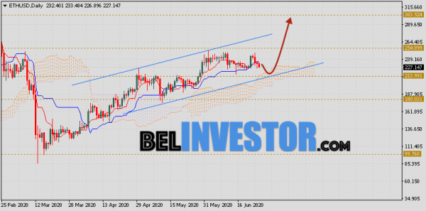 Ethereum прогноз курса на 29 июня — 3 июля 2020 cryptowiki.ru