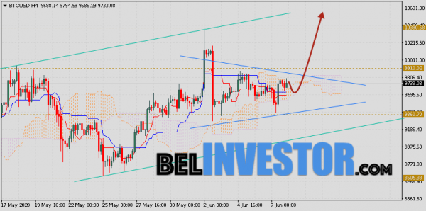 Курс Bitcoin и прогноз BTC/USD на 9 июня 2020 cryptowiki.ru