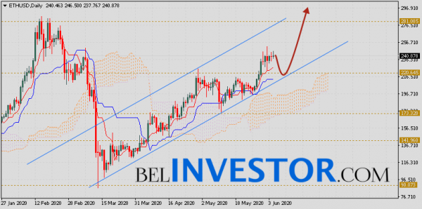 Ethereum прогноз курса на неделю 8 — 12 июня 2020 cryptowiki.ru