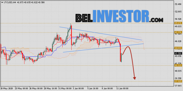 Litecoin прогноз и аналитика LTC/USD на 12 июня 2020 cryptowiki.ru