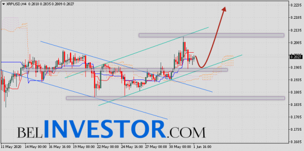 Ripple прогноз и аналитика XRP/USD на 2 июня 2020 cryptowiki.ru