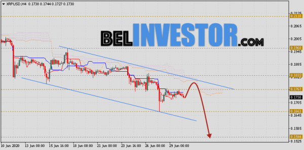 Ripple прогноз и аналитика XRP/USD на 1 июля 2020 cryptowiki.ru