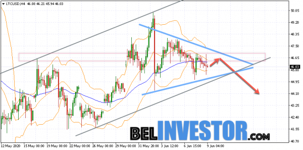 Litecoin LTC/USD прогноз на сегодня 9 июня 2020 cryptowiki.ru