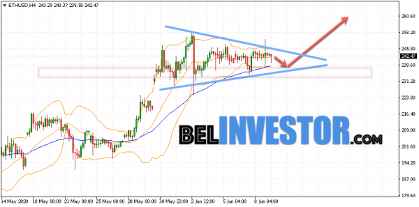 Ethereum ETH/USD прогноз на сегодня 10 июня 2020 cryptowiki.ru