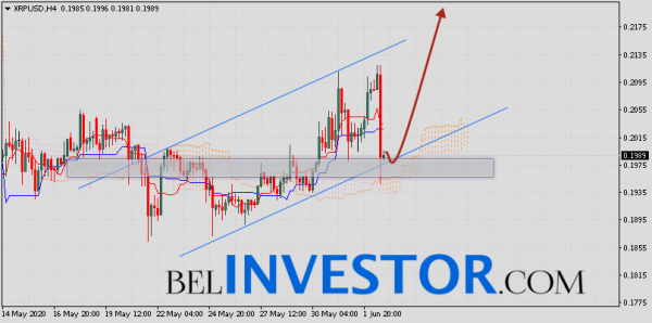Ripple прогноз и аналитика XRP/USD на 3 июня 2020 cryptowiki.ru