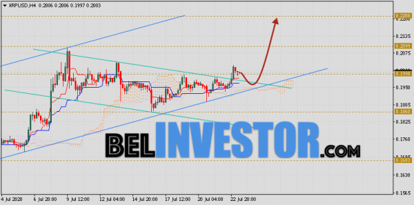 Ripple прогноз и аналитика XRP/USD на 24 июля 2020 cryptowiki.ru