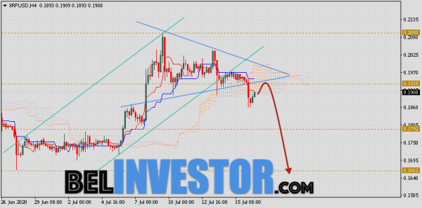 Ripple прогноз и аналитика XRP/USD на 17 июля 2020 cryptowiki.ru
