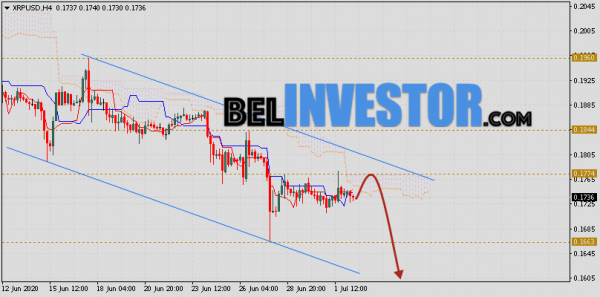 Ripple прогноз и аналитика XRP/USD на 3 июля 2020 cryptowiki.ru