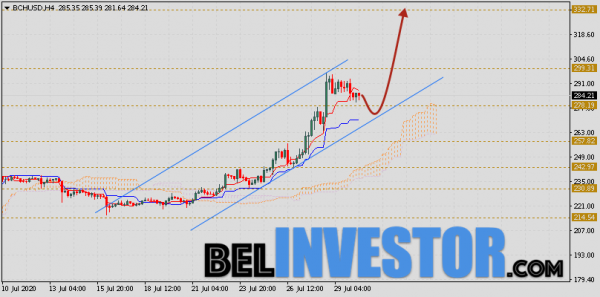 Bitcoin Cash прогноз и аналитика на 31 июля 2020 cryptowiki.ru