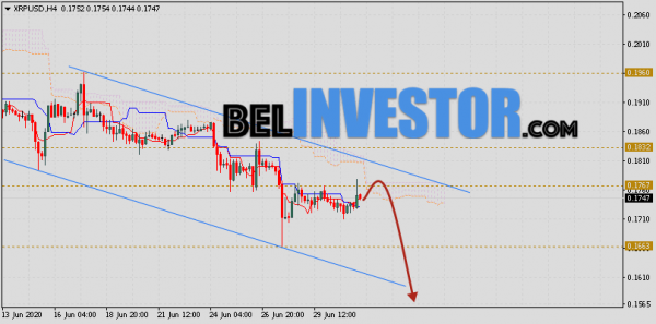 Ripple прогноз и аналитика XRP/USD на 2 июля 2020 cryptowiki.ru