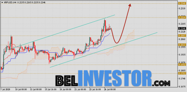 Ripple прогноз и аналитика XRP/USD на 28 июля 2020 cryptowiki.ru